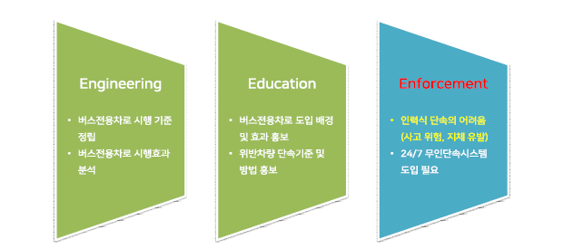 고속도로 버스전용차로에 전문가적 관점