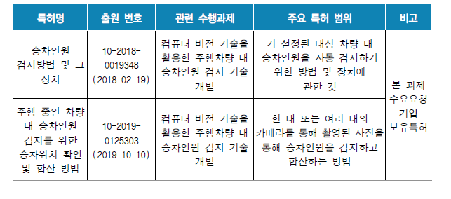 유사 선행특허조사