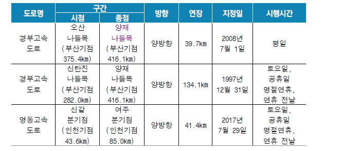 버스전용차로 시행구간