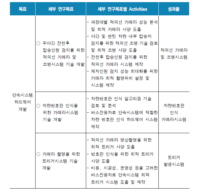 하드웨어 개발목표