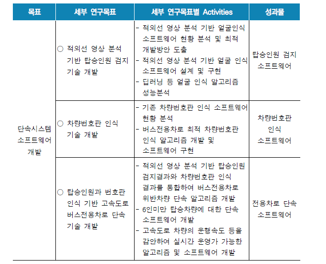 소프트웨어 개발 목표