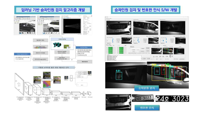 소프트웨어 개발 성과물