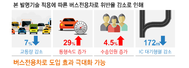 파급효과