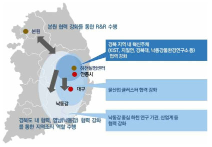 산업계 협력 및 지역 산업 기여 범위