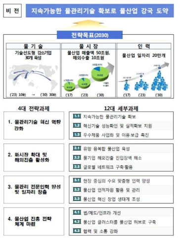 제1차 물관리기술 발전 및 물산업 진흥 기본계획