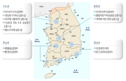 권역별 실험시설 현황(자료: 농어촌연구원, 2016)