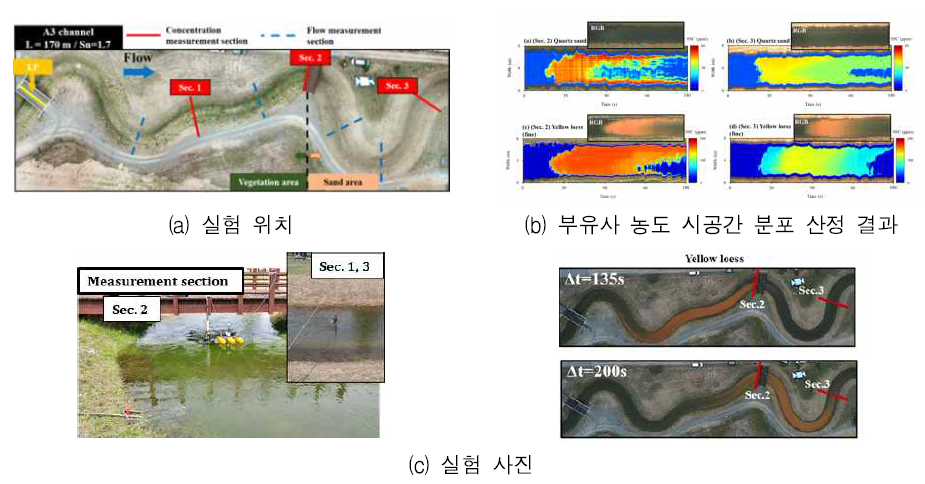 부유사 농도에 따른 분광정보 변화 실험 결과