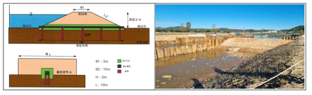 실규모 제방 축조 및 파이핑 실험(일반/바이오폴리머처리 제방 비교)