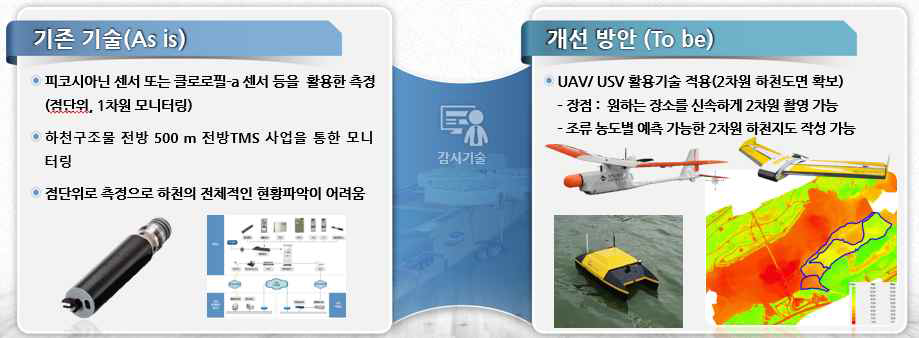 기존기술과의 차별성 및 개선 방안