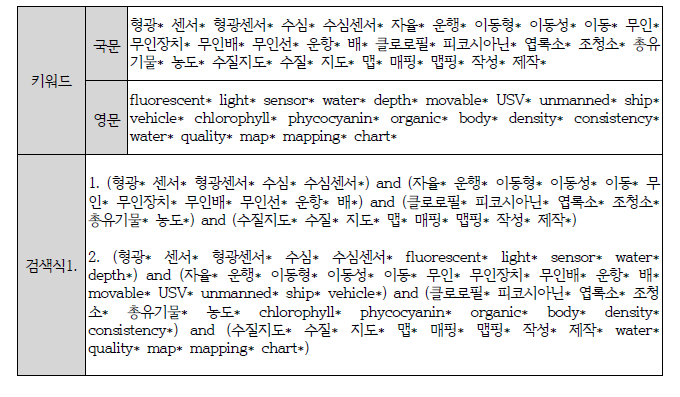 특허 검색 키워드