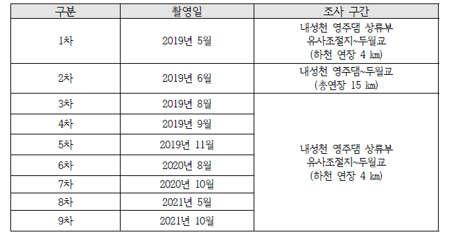 조사지역 촬영일