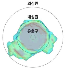 확산거리의 외심원 및 내심원