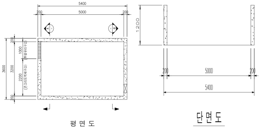 테스트베드 전체 구축 크기