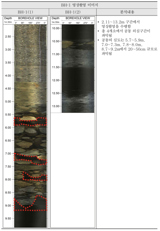 시추공영상촬영 결과(BH-1)