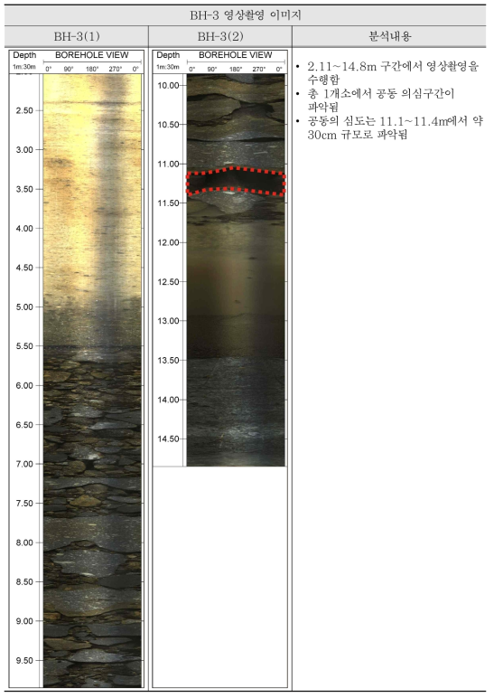 시추공영상촬영 결과(BH-3)