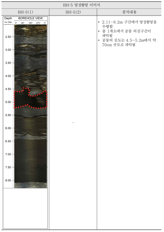 시추공영상촬영 결과(BH-5)