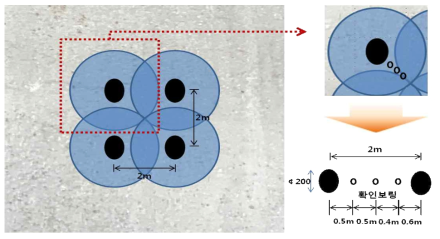 샌드매스틱 현장 시험시공 후, 확인 보인 개념도