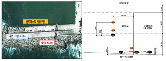 샌드매스틱 공법 현장 시공 및 확인보링 위치도(정면도)