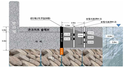 샌드매스틱 효과 검증을 위한 확인보링 구간