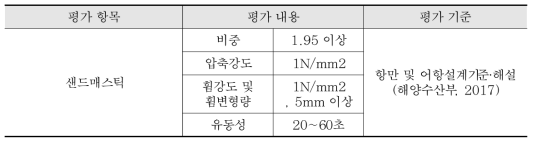 샌드매스틱 기초물성평가항목 및 품질기준