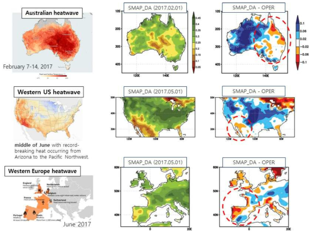2017년 호주(1행), 북미 서부(2행), 서유럽(3행) 지역의 폭염 발생 사례 이전의 토양수분 분포에 대한 분석. 2열(SMAP_DA)은 SMAP 위성 토양수분 자료동화의 결과를, 3열(SMAP_DA – OPER)은 현업 모델 대비 SMAP 위성 토양수분 자료동화의 성능 효과를 나타내며, 빨간색은 SMAP 위성 자료동화가 현업 모델 대비 더 건조하게 모의함을 의미
