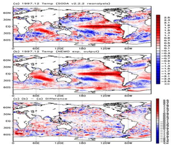 1997.01~1998.12 자료를 이용한 해양 온도(5m) 아노말리 패턴. (위) 1997.12 재분석자료 아노말리, (중앙) 1997.12 모형 아노말리, (아래) 모형과 재분석자료의 아노말리 차이