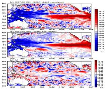 1997.01~1998.12 자료를 이용한 SSH 아노말리(엘니뇨시기) 패턴. (위) 1997.12 재분석자료 아노말리, (중앙) 1997.12 모형 아노말리, (아래) 모형과 재분석자료 차이