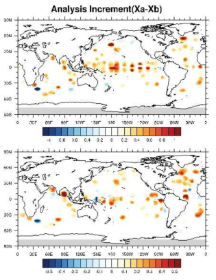 실제 관측 자료의 자료동화 수행 결과(분석 증분). (위) Ocean temperature, (아래) Ocean Salinity