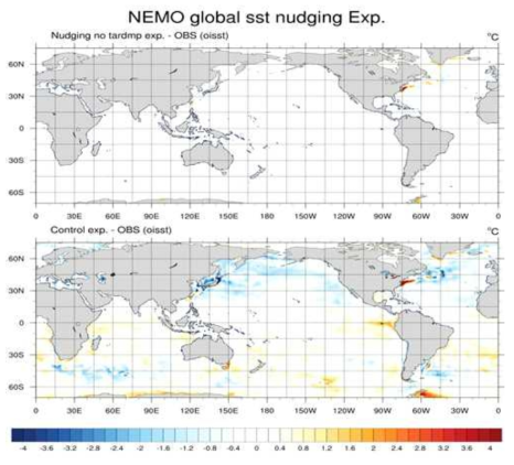 전 지구 해수면 온도(OISST.v2) 넛징 실험 결과. (위) 넛징 실험과 재분석 자료 간 차이, (아래) Control 실험과 재분석 자료 간 차이