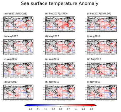 2017년 2월, 5월, 8월, 11월에 대한 해수면 온도 아노말리 패턴. (좌) GODAS, (중앙) UKMO 초기장, (우) CNU_DA 초기장. 위쪽 패널부터 2월, 5월, 8월, 11월 결과를 나타냄. 평균장은 GODAS 자료의 1980년부터 2016년까지의 평균을 이용