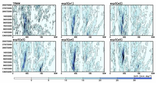 관측과 exp5의 각 앙상블에서 나타난 2009년 11월 25일부터 2009년 11월 13일까지의 열대 강수장 (10S-10N)의 변화