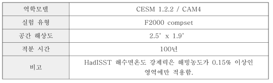 대기 역학모델 정보