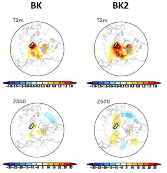 CAM4 모델에서 초겨울 지상기온(상단)과 500hPa 지위고도(하단)에 대한 BK 실험의 기후장과 CTRL 실험의 기후장의 차이. 검은 박스는 BK 영역을 나타냄