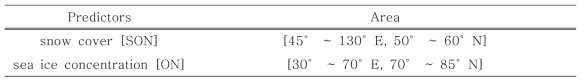 동아시아 겨울철 계절예측을 위해 선정된 예측인자의 기간과 영역. 95 %의 유의수준을 기반으로 한 통계적으로 유의한 영역을 선정함