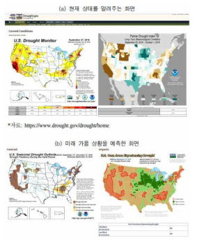 미국 가뭄포탈의 가뭄모니터링 화면 (자료 : 국회입법조사처 [수문학적 가뭄 관리 체계 효율화를 위한 정책과제], 2016. 11)
