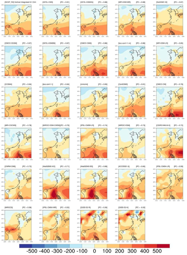 1979~2014년 36년간 북서태평양 지역에 대한 재분석자료와 CMIP5 모델의 비단열 가열(W/m2)의 기후 평균 공간 분포
