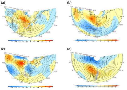 1948-2016년 북반구 겨울철(DJF)에 대한 한반도 평균된 TNn과 (a) 지표 기온, (b) 300 hPa 동서바람, (c) 남북바람, 그리고 (d) 500 hPa 지위고도 아노말리 장간 회귀맵. 등치선은 기후평균값으로 변수 각각 4 K와 10 ms-1, 2 ms-1, 그리고 160 m 간격