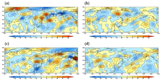 혹한사례 3(a, c)과 11(b, d)의 온도이류 성분별 아노말리 패턴 비교. (a, b)는 850 hPa 동서방향 온도이류, 그리고 (c, d)는 850 hPa 남북방향 온도이류
