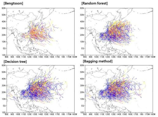 Bengtsson, 나무모형(decision tree), Bagging 방법, Random forest 방법에 의해 탐지된 태풍의 진로