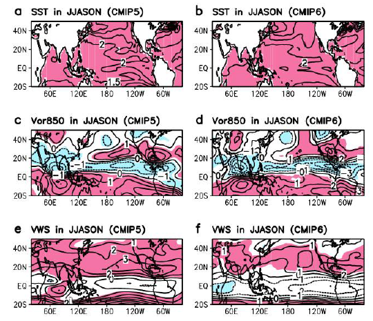 RCP45와 SSP245 시나리오에서 1976-2005년과 2070-2099 사이의 해수면온도, 850-hPa 상대와도, 연직바람시어 차이