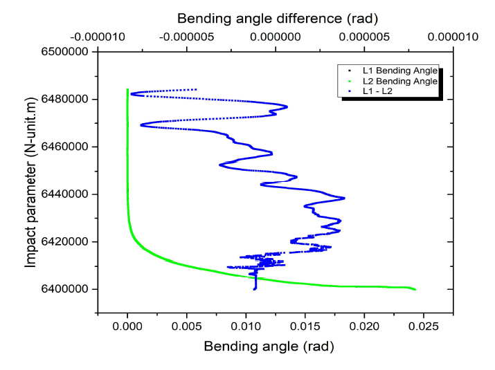 PLL과 raw sampling을 통합하여 산출한 bending angle 프로파일