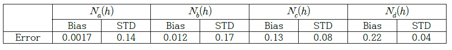 4가지 프로파일을 이용하여 생성한 GNSS RO 데이터를 FSI롤 처리한 결과