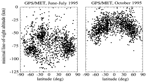 GPS/MET 미션의 최저 관측 고도의 계절별 분포