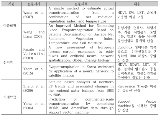 고전적인 통계법을 활용한 격자형 증발산 산출 연구