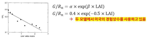 순복사의 지열 배분에 관한 경험상수의 수정 필요성