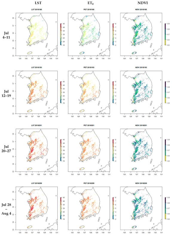 2018년 7월의 LST, ET0, NDVI 변화