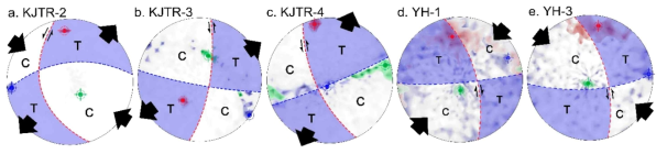 Stereograms showing the SPO result of KJTR-2 (a), -3 (b), and -4 (c), and YH-1 (d) and –3 (e) samples analyzed by their focal mechanism (lower-hemisphere, equal-area projection). The direction in which the tensile strain works is colored blue. All samples except the YH-1 sample shows a sinistral type strike slip fault. T, tensile strain and C, compressive strain