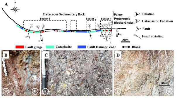 (A) Route map of study area with sampling sites. Red, green, and blue zones indicate fault gouge, cataclasite, fault damage zone, respectively. Outcrop feature of study area(B,C,D). Photographs showing fault gouge (B) from sector 1, cataclasite (C) from sector 3, and fault damage zone (D) between sector 1 and 2