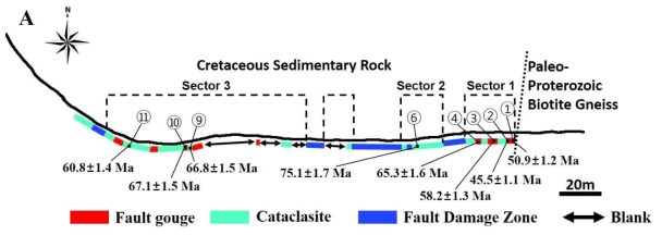 K-Ar age dating results for the sampling sites with route map. Age data of sample ⑥ in sector 2 is oldest (75.1Ma) and that of samples tends to be younger to both sides(east and west)