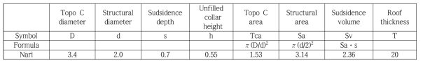 Caldera elements and calculated volumes for the Nari caldera